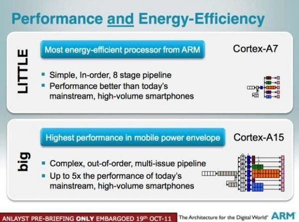 Samsung reveal Exynos 5 Octa 5430, headed for the next Meizu?