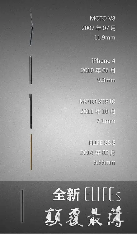 Gionee tease their 5mm phone that's meant to replace the Elife S5.5
