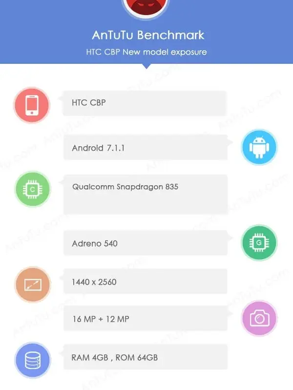 AnTuTu reveals more specs for the HTC U 11
