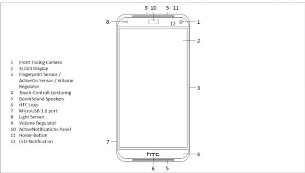 HTC One Tigon Concept, the ultimate smartphone?