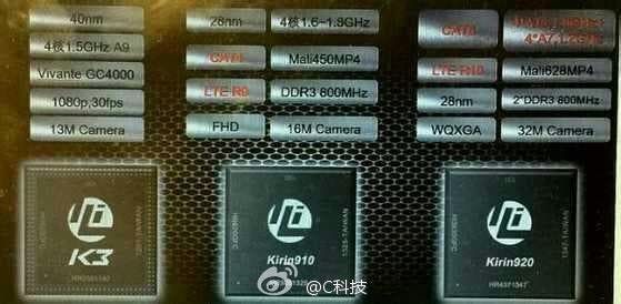 Huawei octacore processor details leaked, supports 2K display