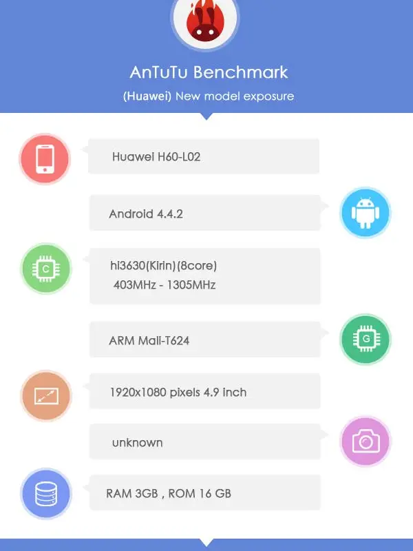 Mystery Huawei Mulan shows off its prowess in Antutu