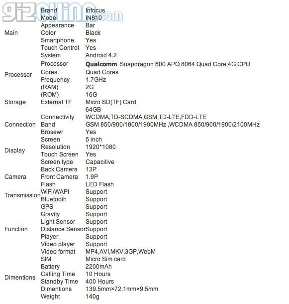 Chinese phone maker Infocus has a 4G LTE Snapdragon 600 phone in the works with SD card!