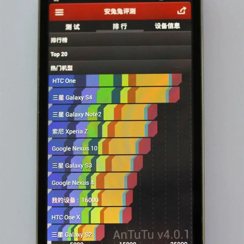 JiaYu entry-level mystery machine Antutu benchmarks are impressive!