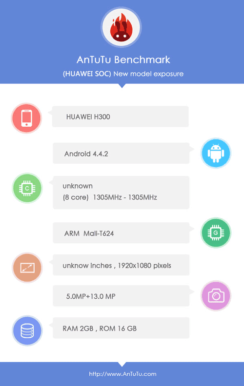 Huawei self developed octacore Kirin 920 Benchmarks, blows away the Snapdragon 801!