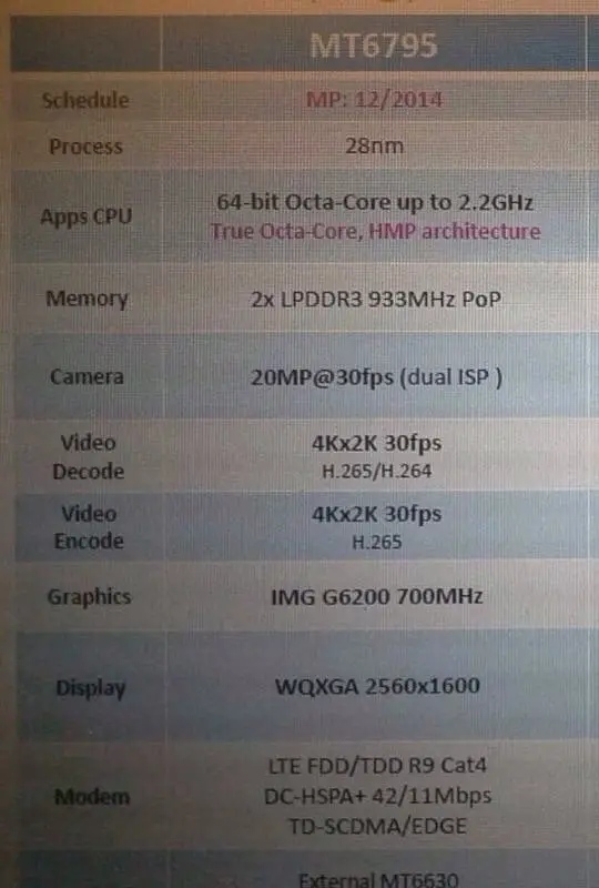 Mediatek’s new flagship MT6795 details exposed, a budget Snapdragon 810?