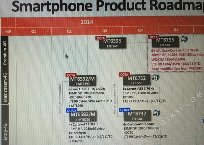 Mediatek roadmap shows 3 new 64bit SoCs for Chinese phones