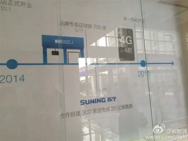 Photo confirms 4 x new 4G LTE Meizu phones on the way