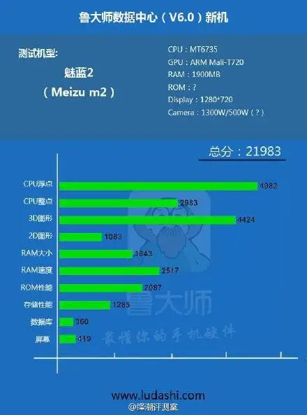 Meizu M2 with MT6735 and 2GB Ram Spotted in Benchmark.