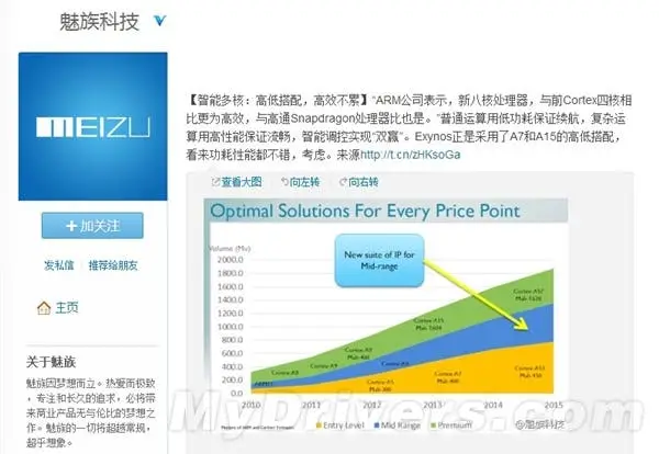 Meizu hints at Samsung Exynos 5410 Octa for Meizu MX3