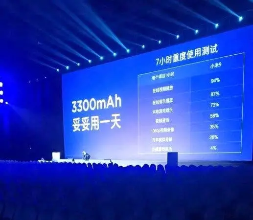 Xiaomi Mi 9 to sport a 3300mAh battery