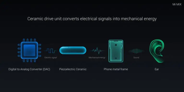 Xiaomi Mi MIX 2 to feature AAC actuator as receiver sound technology