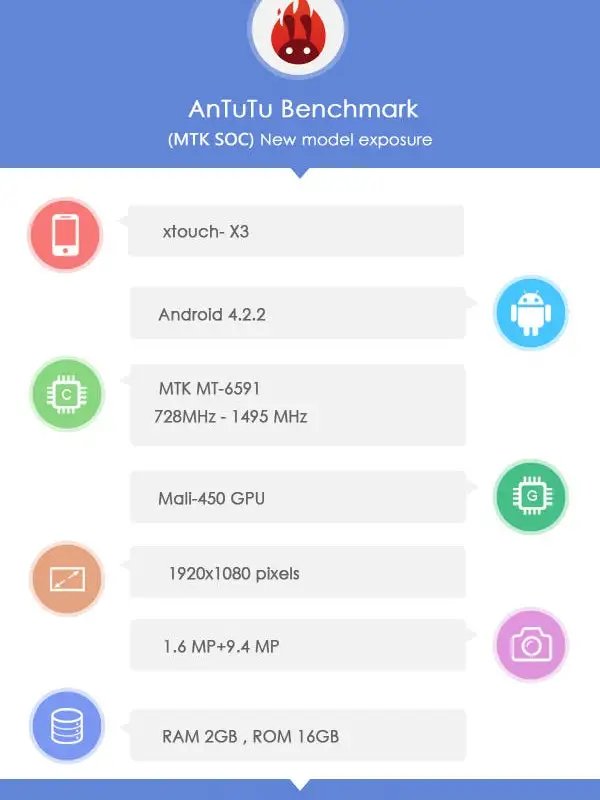 6-core Mediatek MT6591 processor visits Antutu