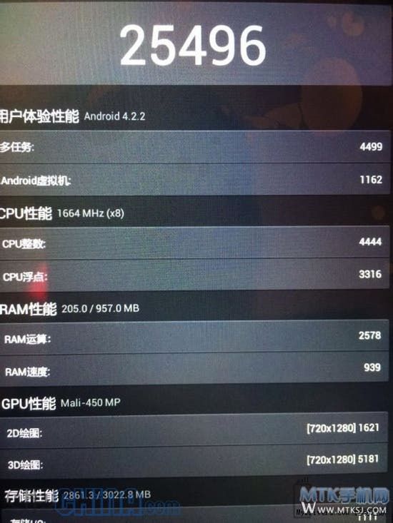 Antutu benchmarks of mystery 1.7Ghz Mediatek chip with Mali 450 GPU published