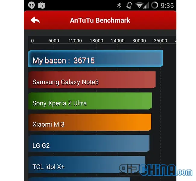Has the OnePlus One just scored 36,715 in Antutu?