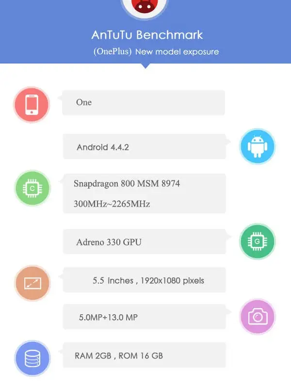 OnePlus One hits up Antutu once more, lets slip more hardware specs