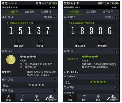Oppo Find 5 Benchmarks released