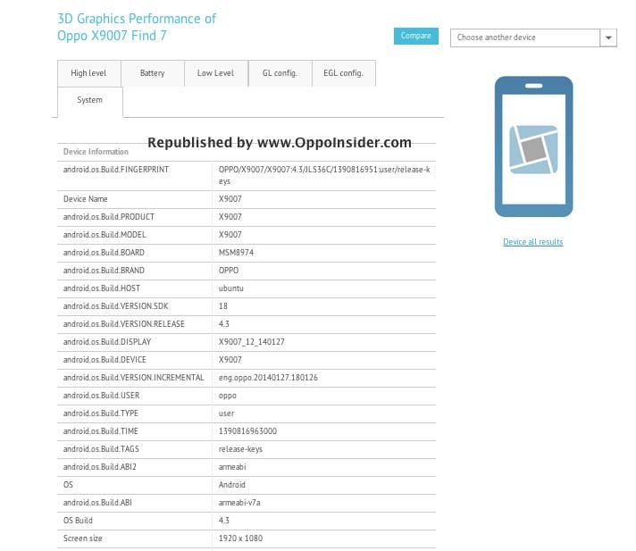 1920 x 1080 Oppo Find 7 X9007 spotted in GFX Bench