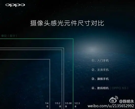 Oppo Boss Confirms the Oppo N3 will have 16 mega-pixel sensor