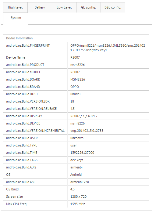 Mid-range Oppo R8007 with Snapdragon processor and dual SIM spotted on GFXBench