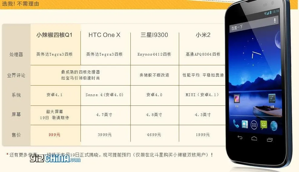 $160 Quad-core Nvidia Tegra 3 Beidou Little Pepper Pre-orders begin