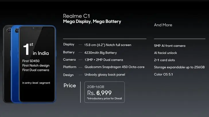 Entry-level Realme C1 with 4230mAh battery, dual rear cameras announced in India