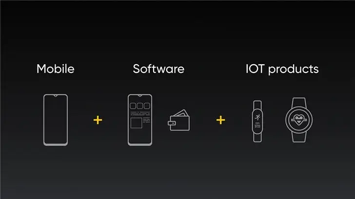 Realme Might Launch its First Fitness Band in the First Half of 2020