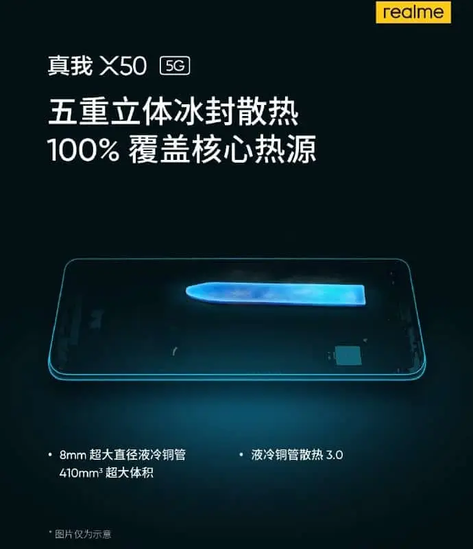 Realme X50 5G likely to debut before January 25th