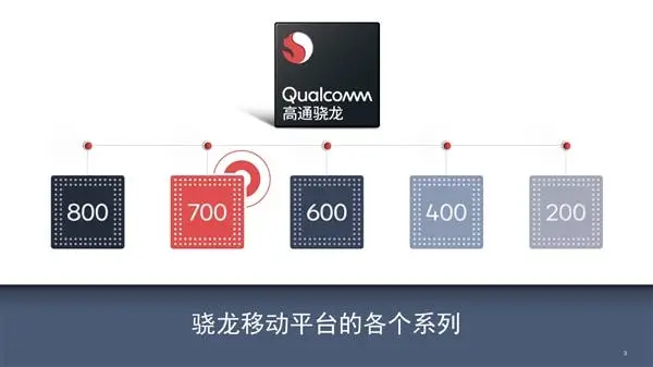 Qualcomm Snapdragon 710 Officially Released