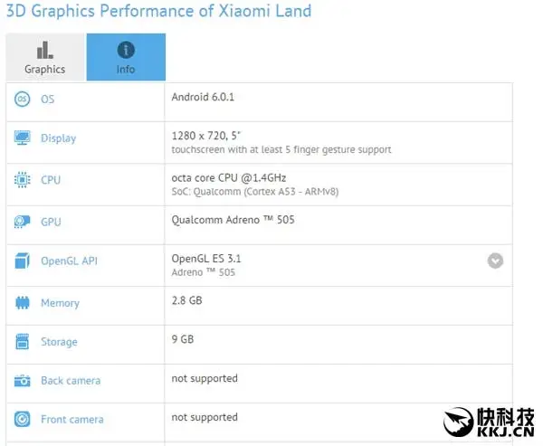 Is the Xiaomi "Land" at GFXBench the new Xiaomi Redmi 3A ?