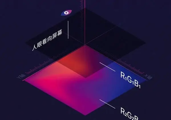 OPPO Announces DC-Like Dimming Feature for ColorOS