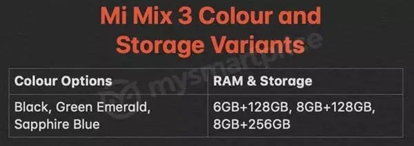Now We Know Color Options and Storage Combinations of Xiaomi Mi MIX 3
