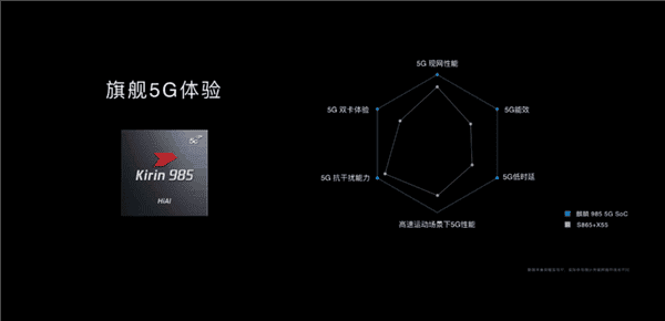 Kirin 985 5G Chip Scores Over 400,000 In AnTuTu