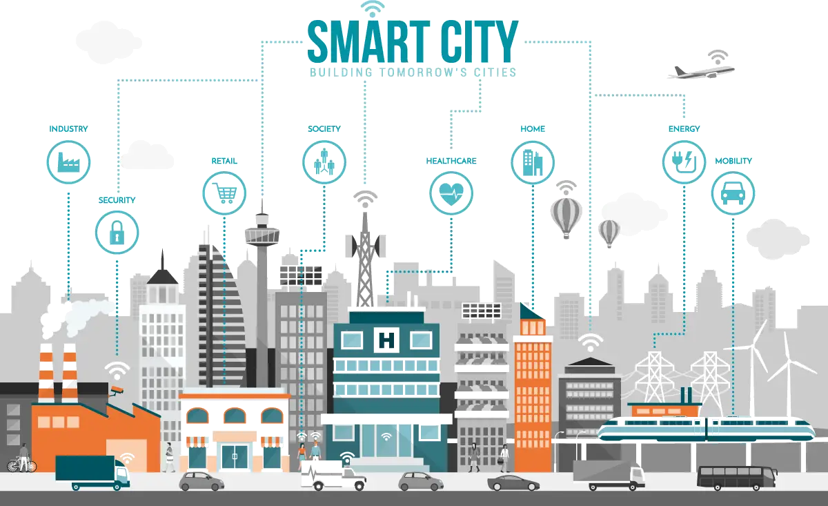 Global Smart City Investments Will Resume And Maintain Growth Trend of Over 15%