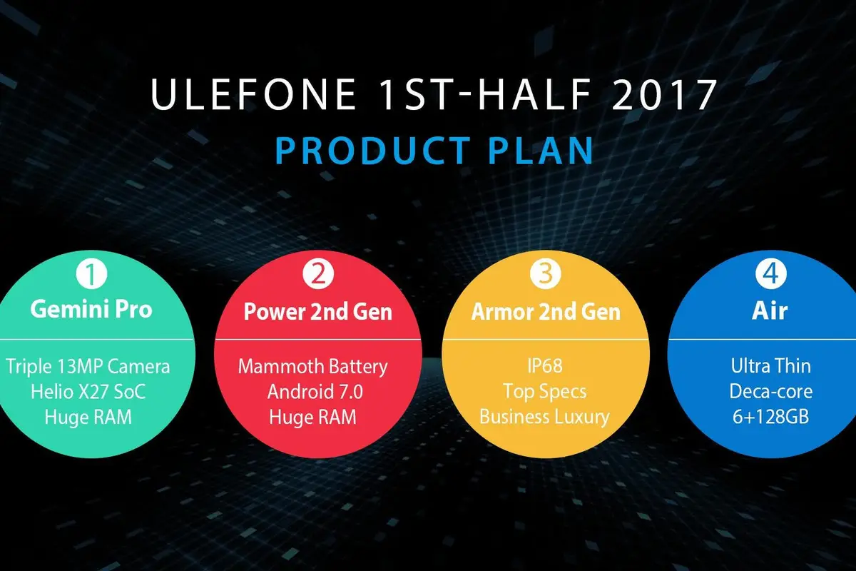 Wafer-thin Ulefone Air, Gemini Pro, and more: The Ulefone Roadmap (2017)