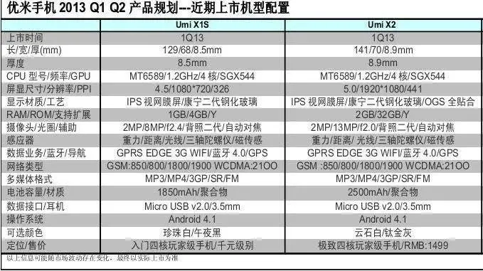 Will the UMi X2 work on your network? Full details announced!
