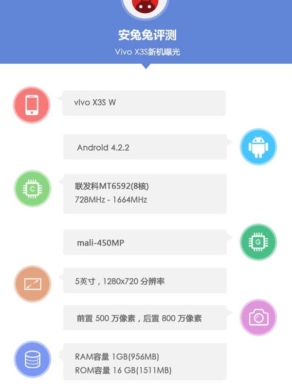 Screenshot shows updated Vivo X3S will feature octacore processor