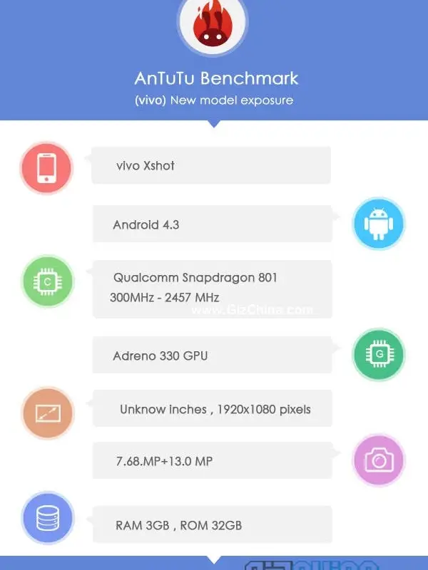 Vivo Xshot shows up in Antutu, confirms what we already know