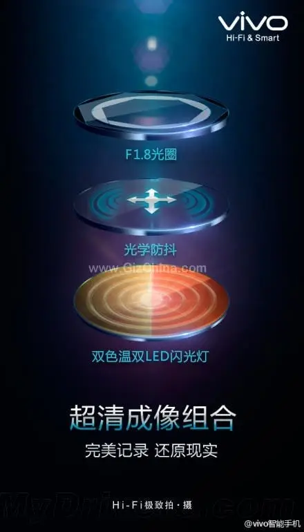 Vivo Xshot has F1.8 aperture and OIS
