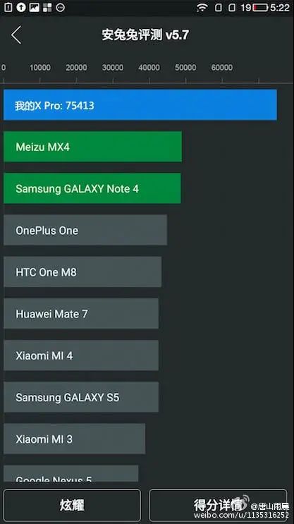 LeTV X Pro does OK at AnTuTu with over 75,000 points