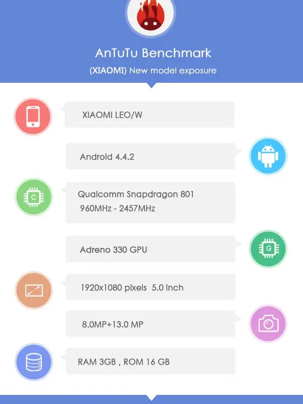 Xiaomi Leo (Xiaomi Mi3S ?), turns up on Antutu
