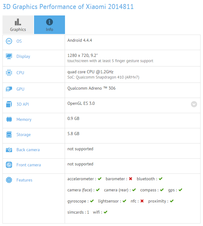 9.2-inch Snapdragon 410 Xiaomi tablet spotted on GFX Benchmark