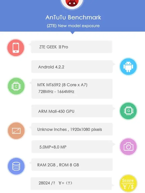 ZTE Geek II Pro gets the Antutu leak treatment