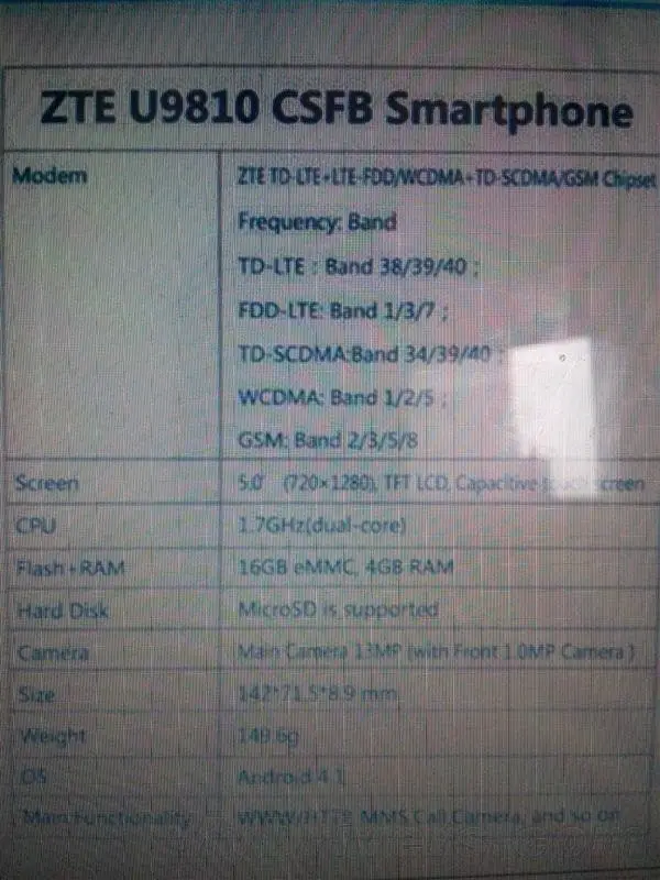 Leaked ZTE U9810 specs show 4GB RAM and 5 band support including LTE!
