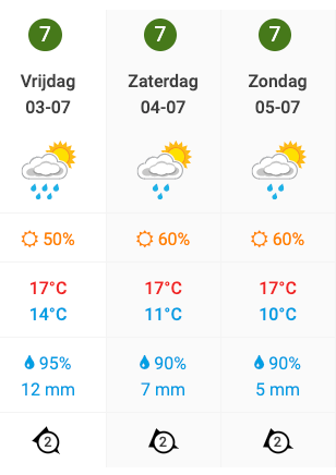 Weersvoorspelling Grand Prix van Oostenrijk: hele weekend heftige regenbuien!