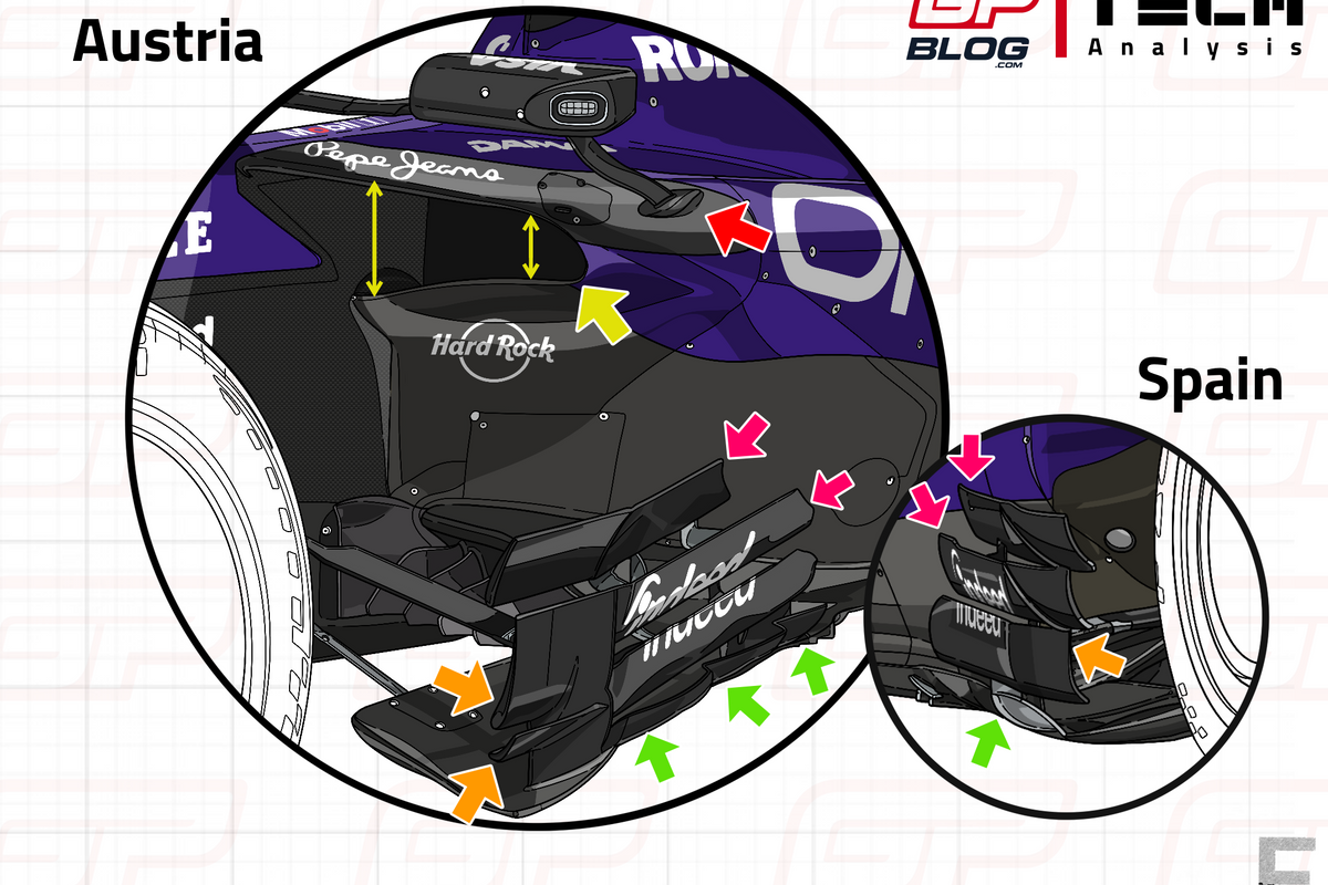 Red Bull’s upgrade package reignites the battle with Mercedes