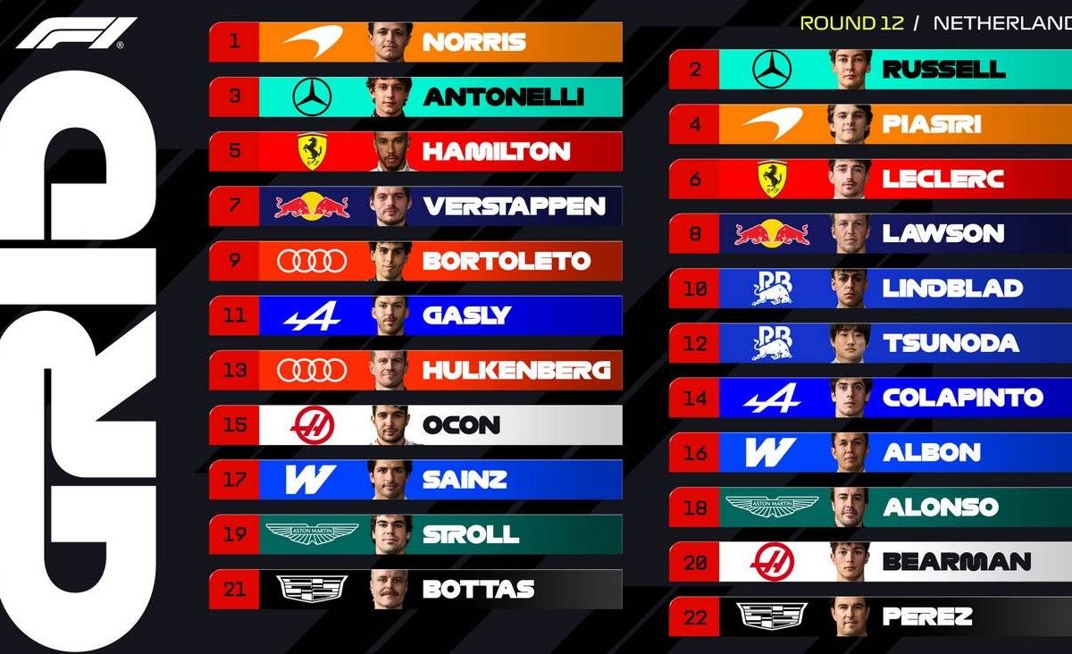 Dutch Grand Prix Grid Walk: Can Lando Norris disrupt the all-Mercedes title fight?