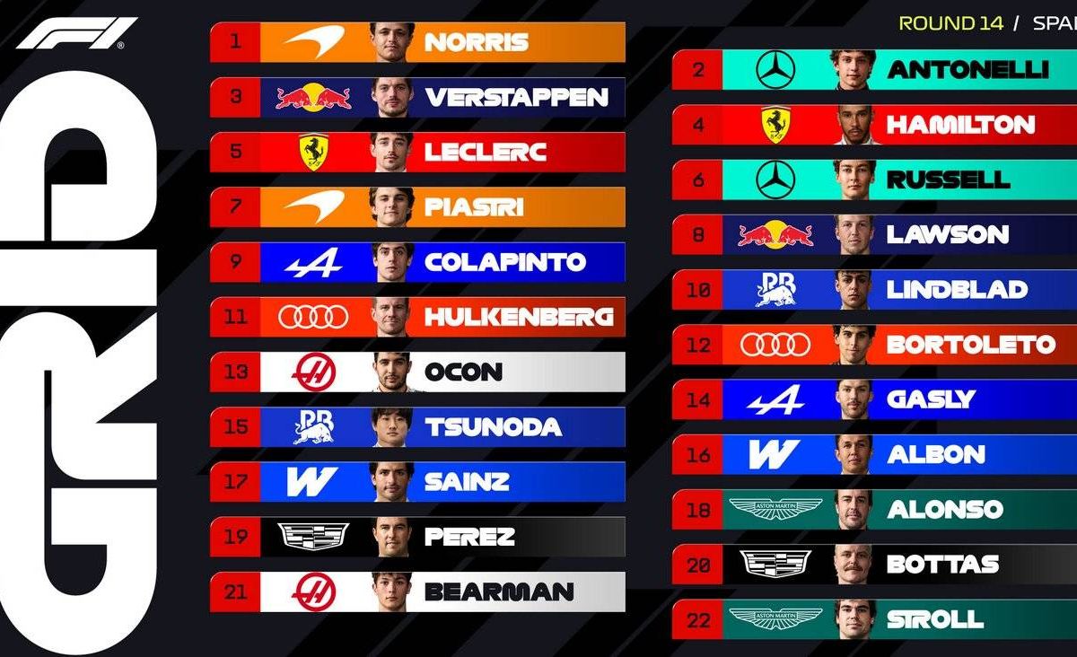 Spanish Grand Prix Grid Walk: Can Formula 1s elite avoid the barriers at the fearsome Madring?