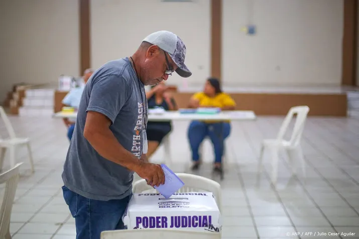 Lage opkomst bij eerste rechtersverkiezingen in Mexico