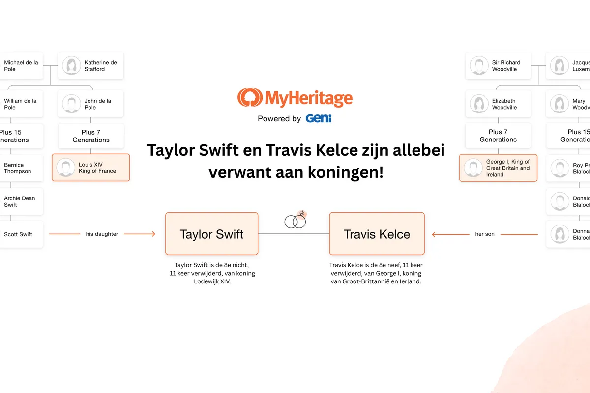 MyHeritage onthult: Pop Queen Taylor Swift en NFL King Travis Kelce hebben allebei koninklijk bloed